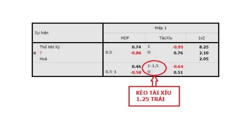 Kỹ năng đánh kèo bất bại mà anh em nên tham khảo 